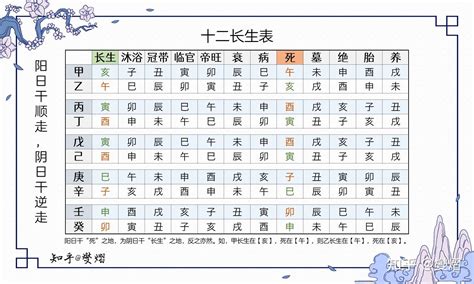 冠帶有三子|八字十二長生解讀——冠帶